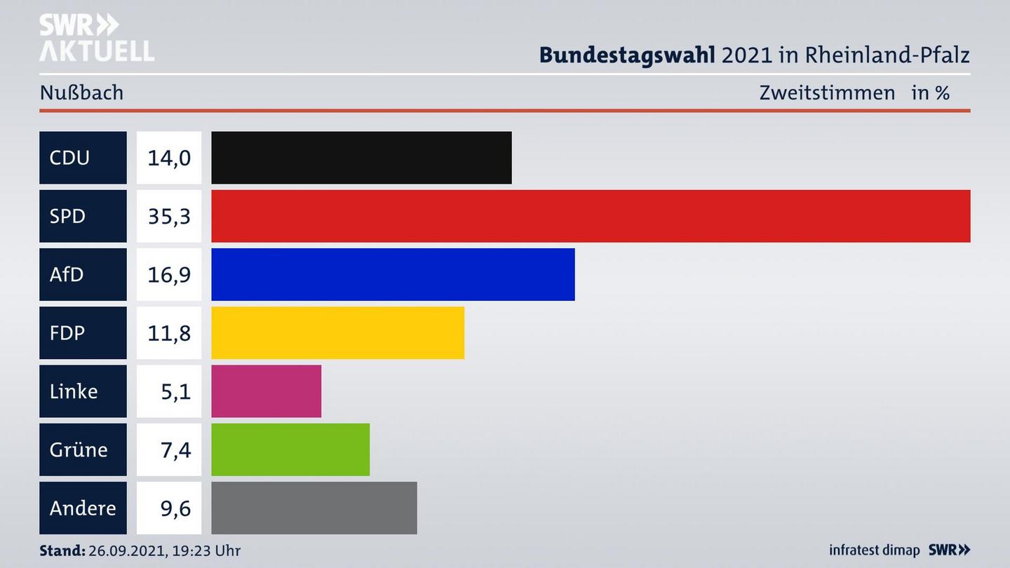 ES3ElectionBTW21Specific