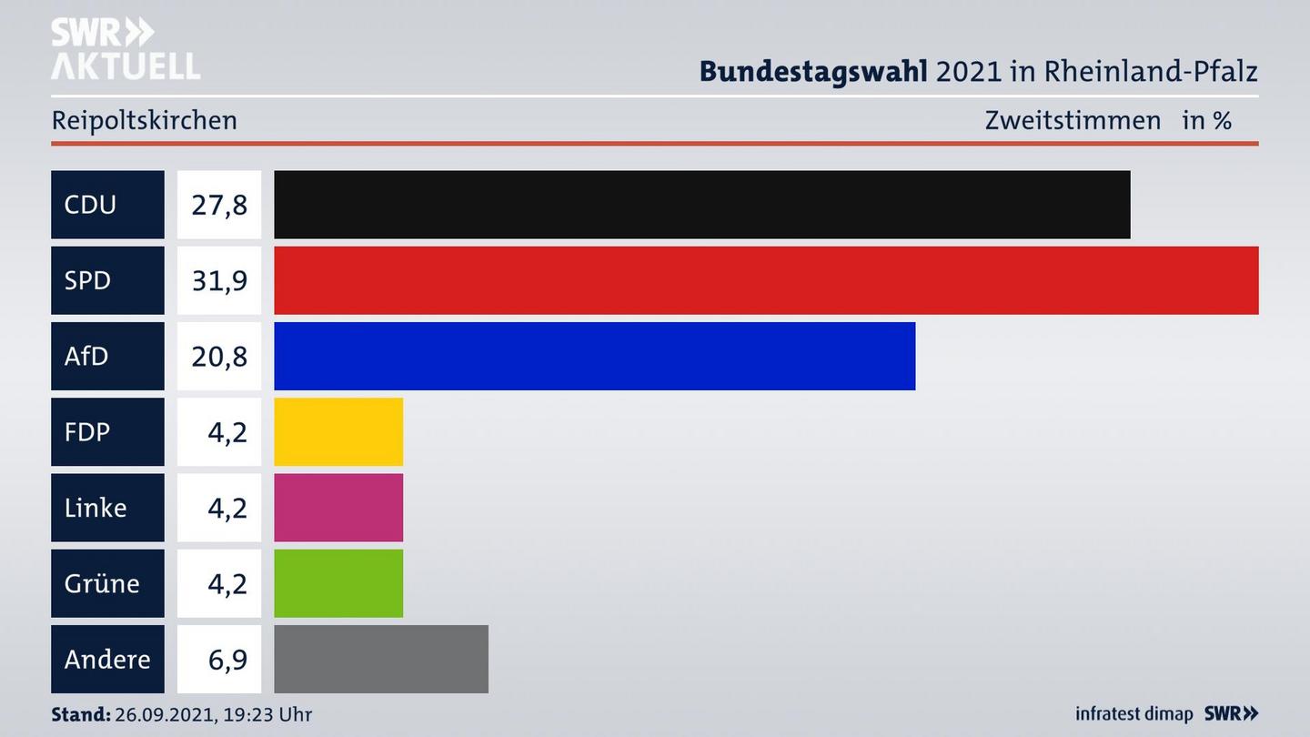ES3ElectionBTW21Specific