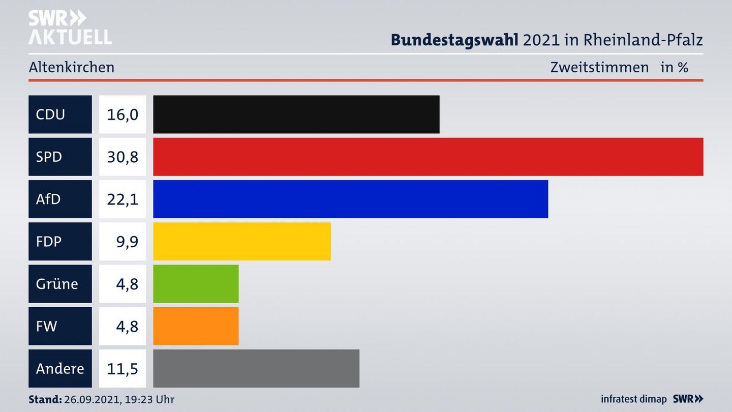 ES3ElectionBTW21Specific
