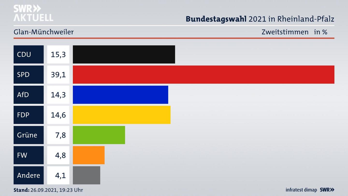 ES3ElectionBTW21Specific