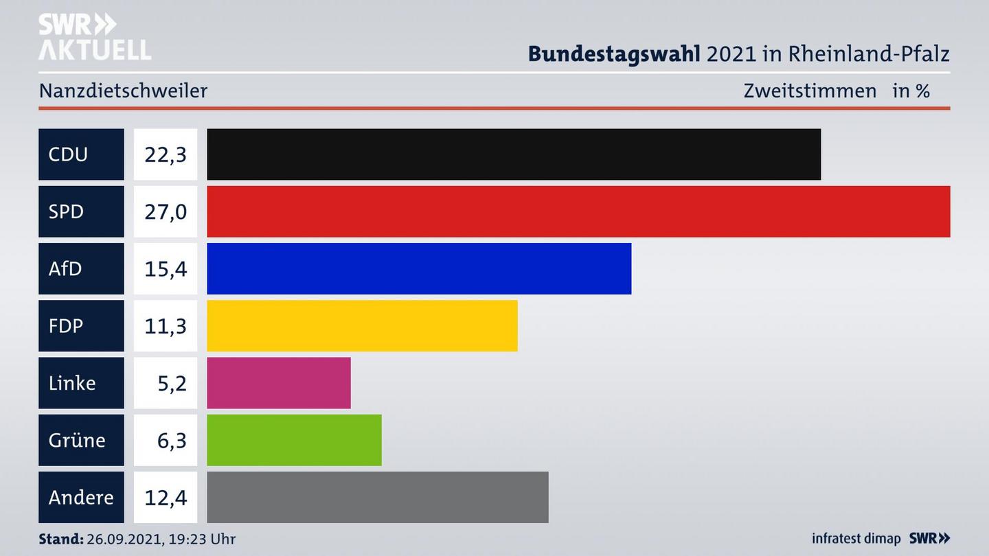 ES3ElectionBTW21Specific