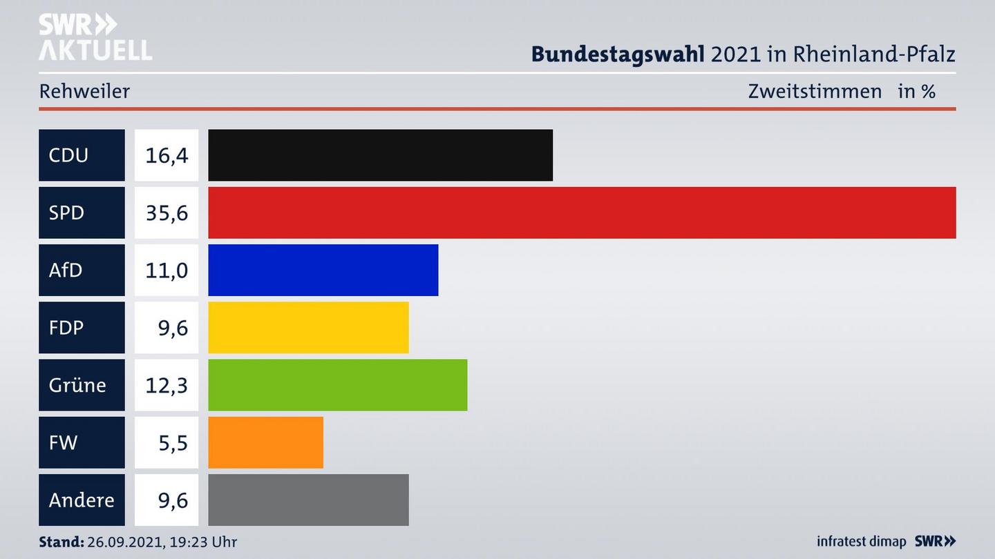 ES3ElectionBTW21Specific