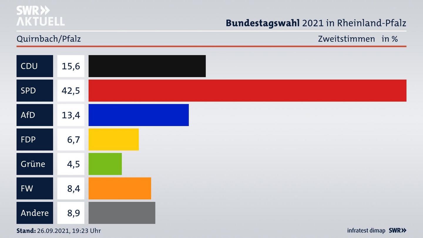 ES3ElectionBTW21Specific