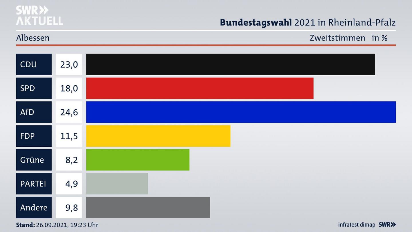 ES3ElectionBTW21Specific