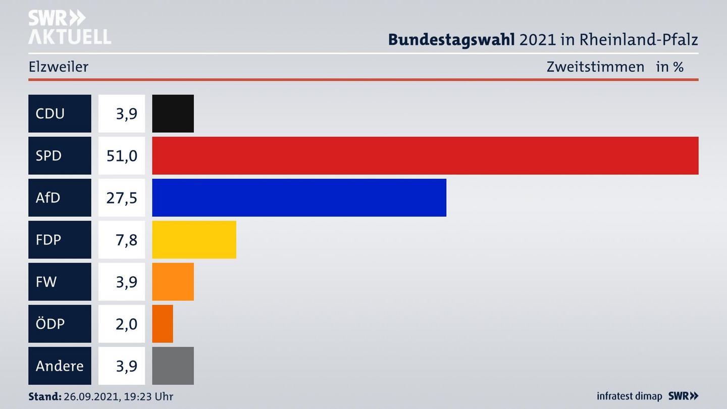 ES3ElectionBTW21Specific