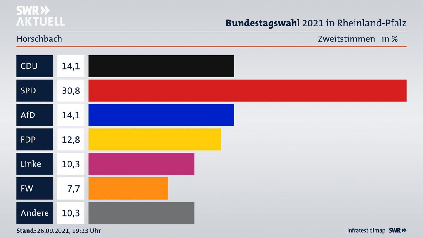 ES3ElectionBTW21Specific