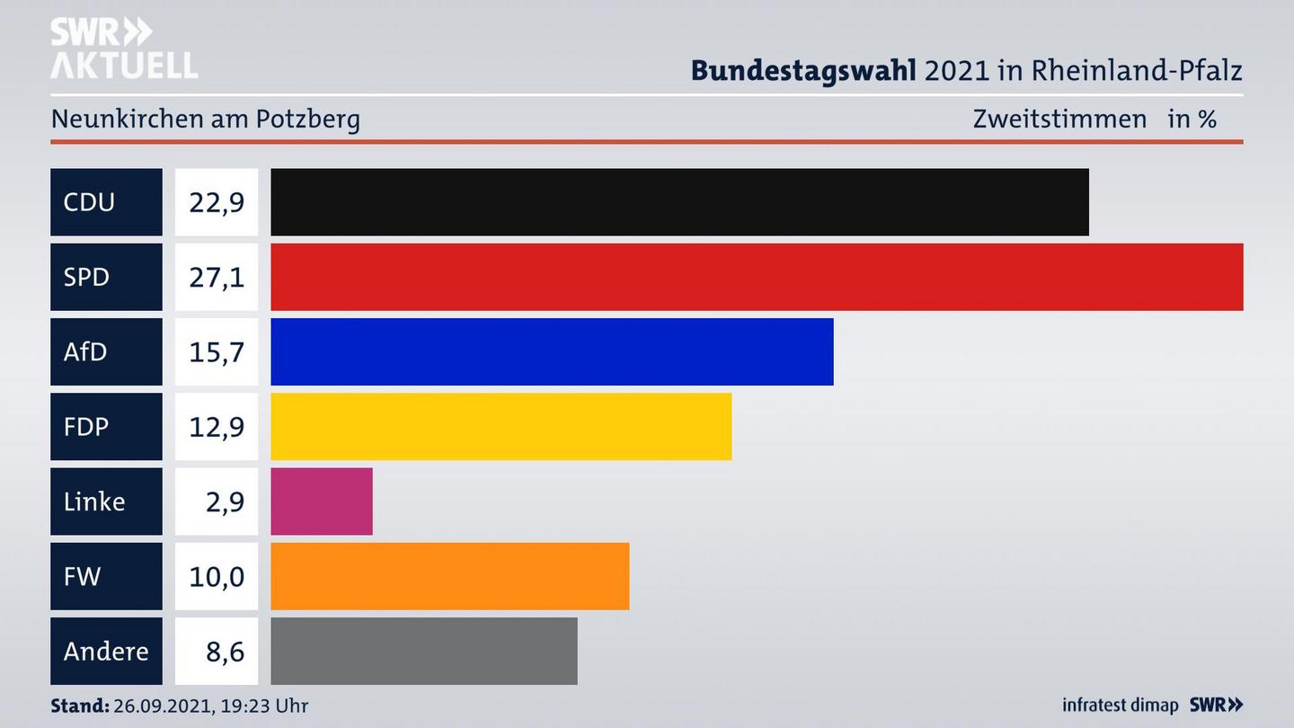 ES3ElectionBTW21Specific