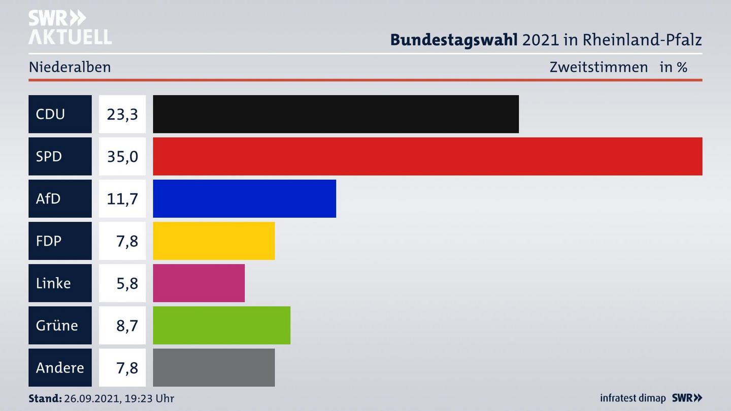 ES3ElectionBTW21Specific