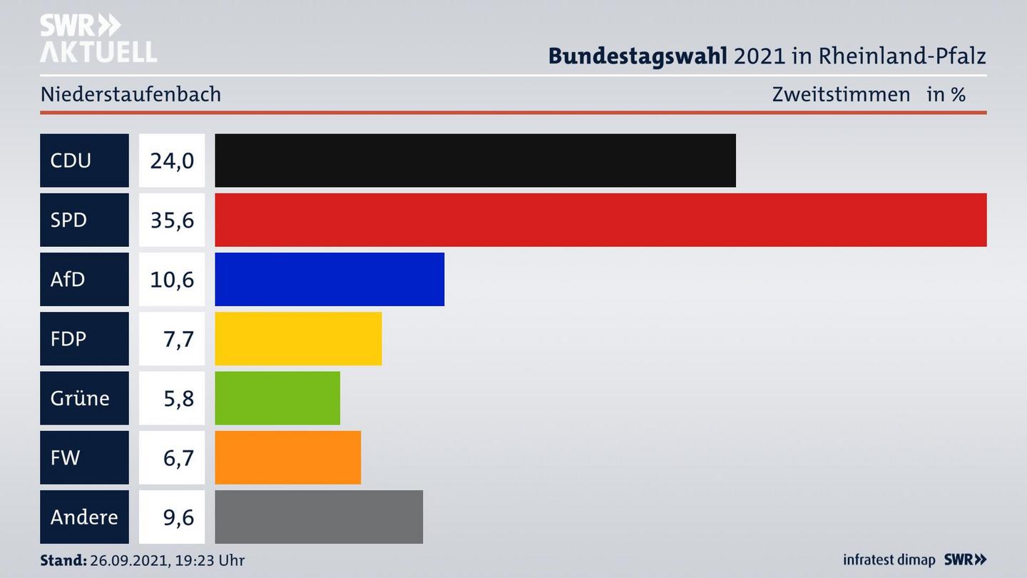 ES3ElectionBTW21Specific