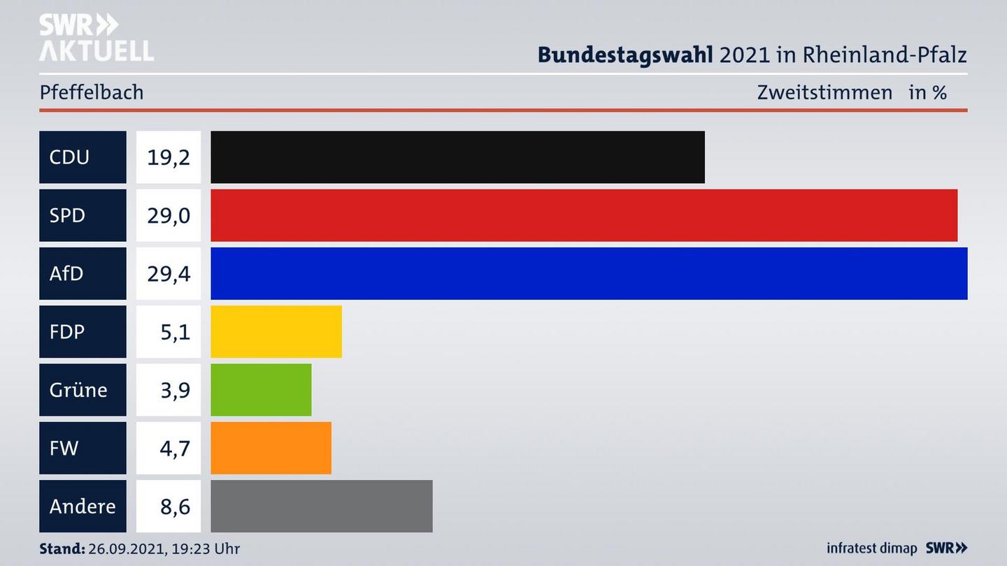 ES3ElectionBTW21Specific