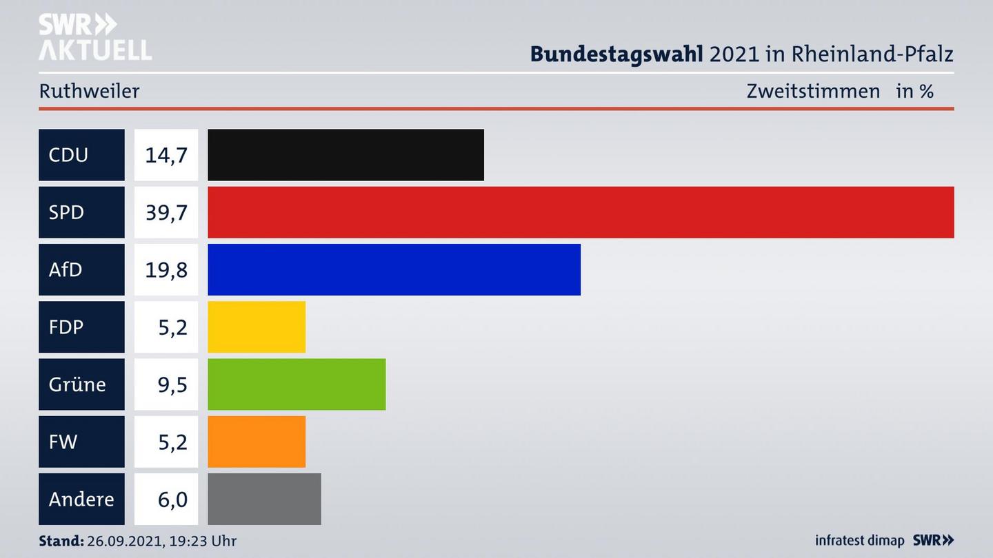 ES3ElectionBTW21Specific