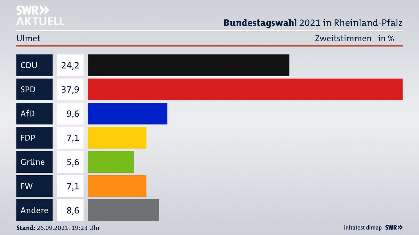 ES3ElectionBTW21Specific