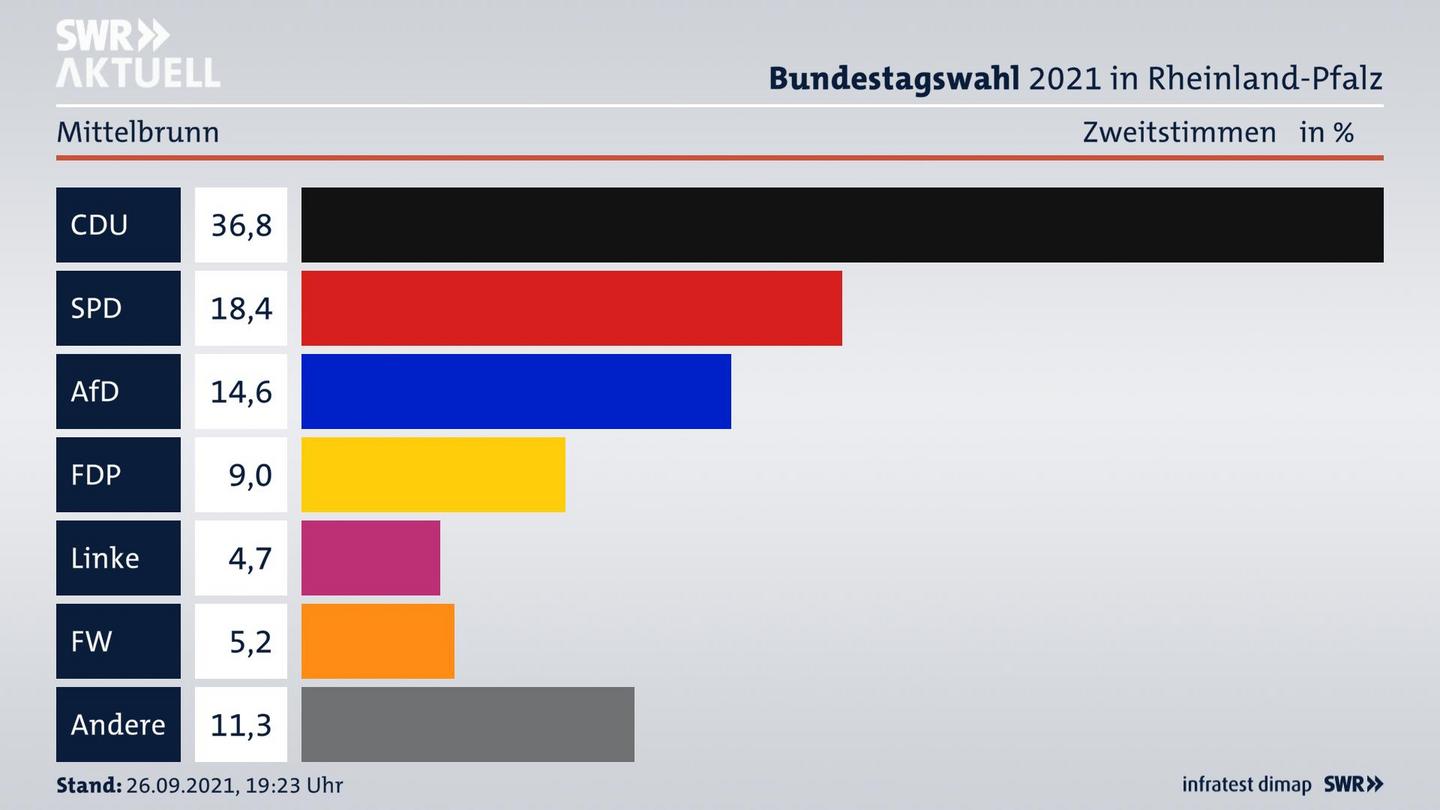 ES3ElectionBTW21Specific