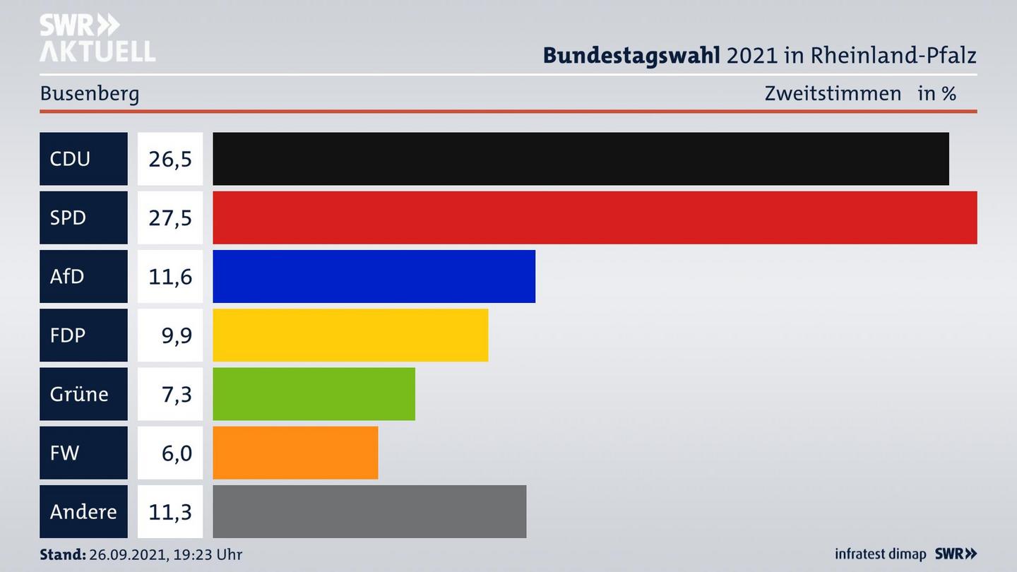 ES3ElectionBTW21Specific