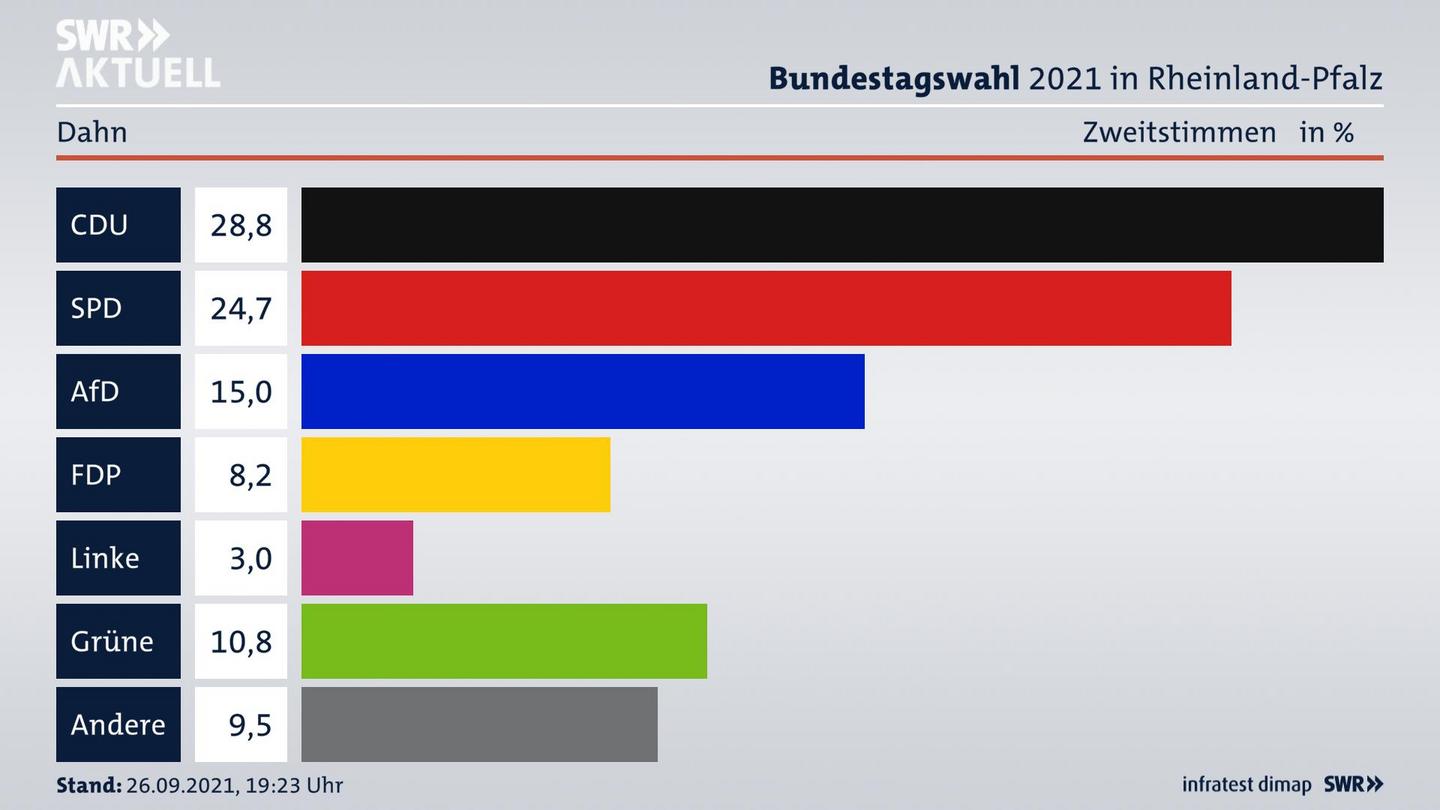 ES3ElectionBTW21Specific