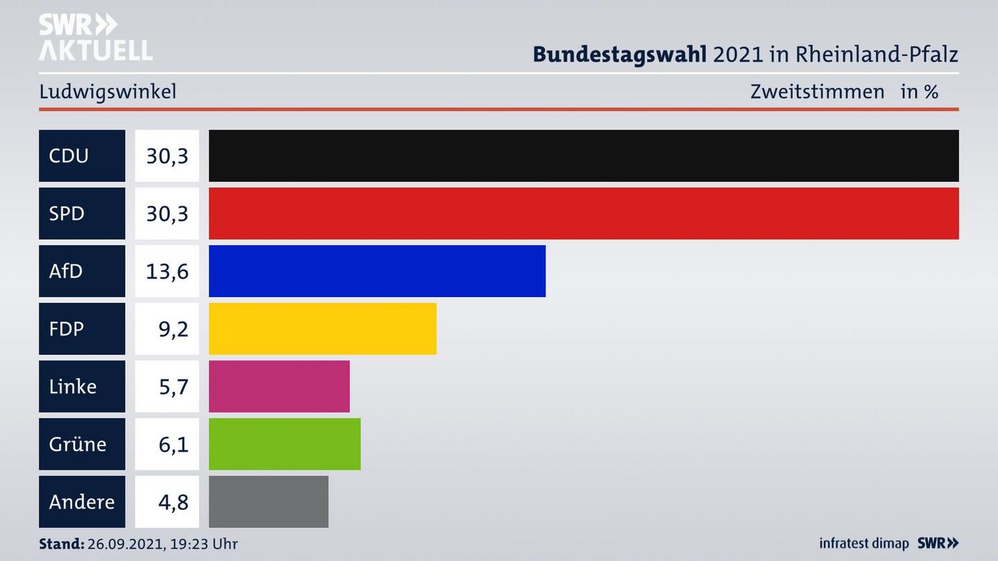 ES3ElectionBTW21Specific