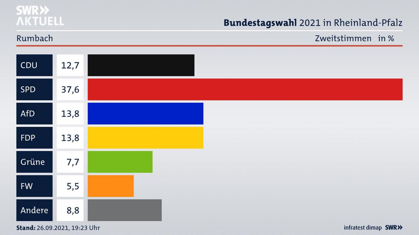 ES3ElectionBTW21Specific