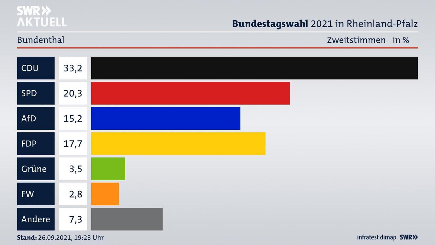 ES3ElectionBTW21Specific