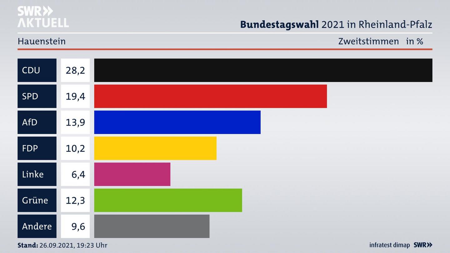 ES3ElectionBTW21Specific