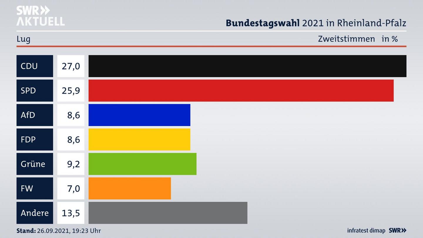 ES3ElectionBTW21Specific