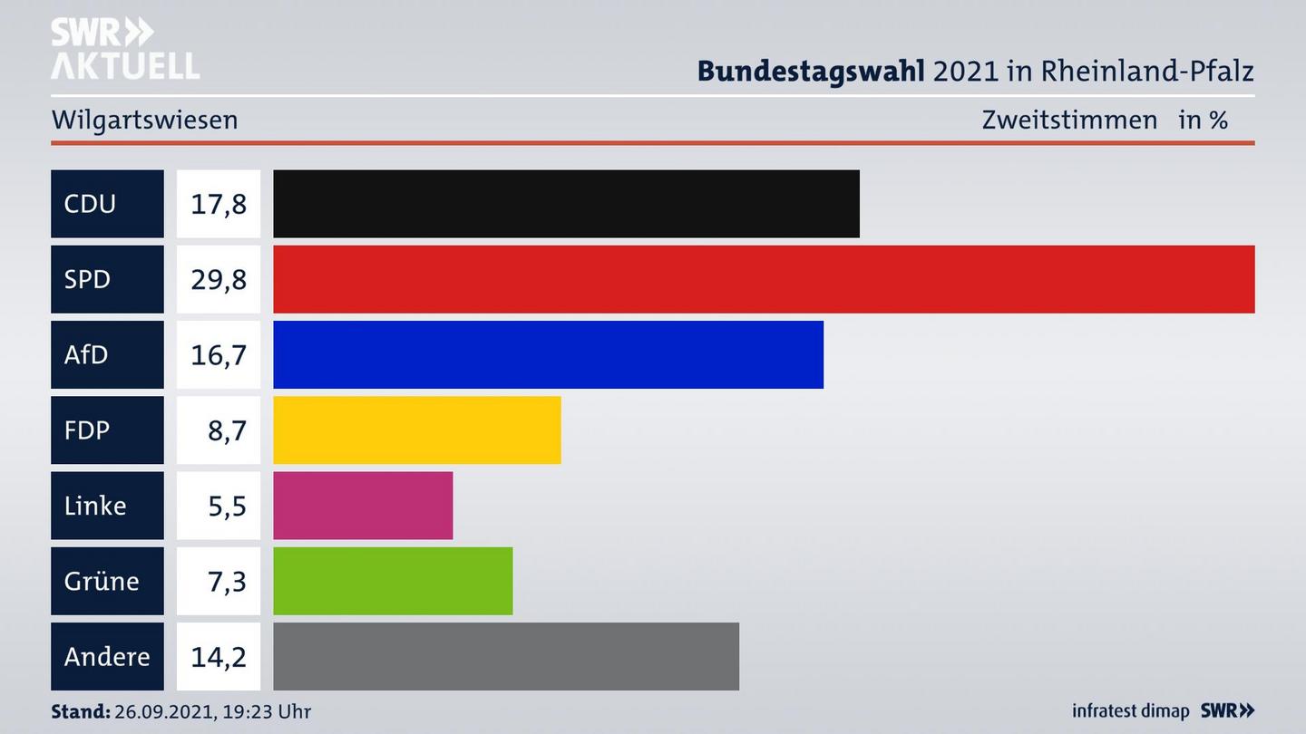 ES3ElectionBTW21Specific