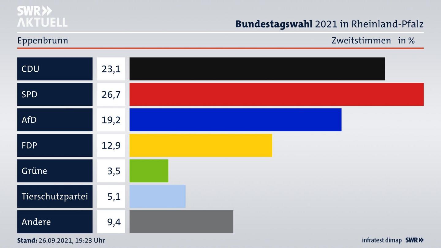 ES3ElectionBTW21Specific