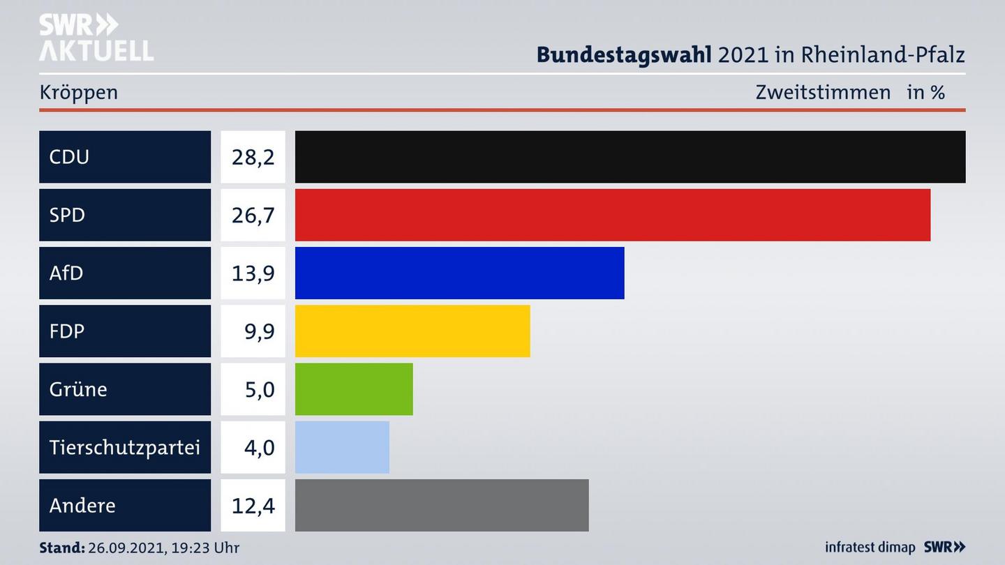 ES3ElectionBTW21Specific