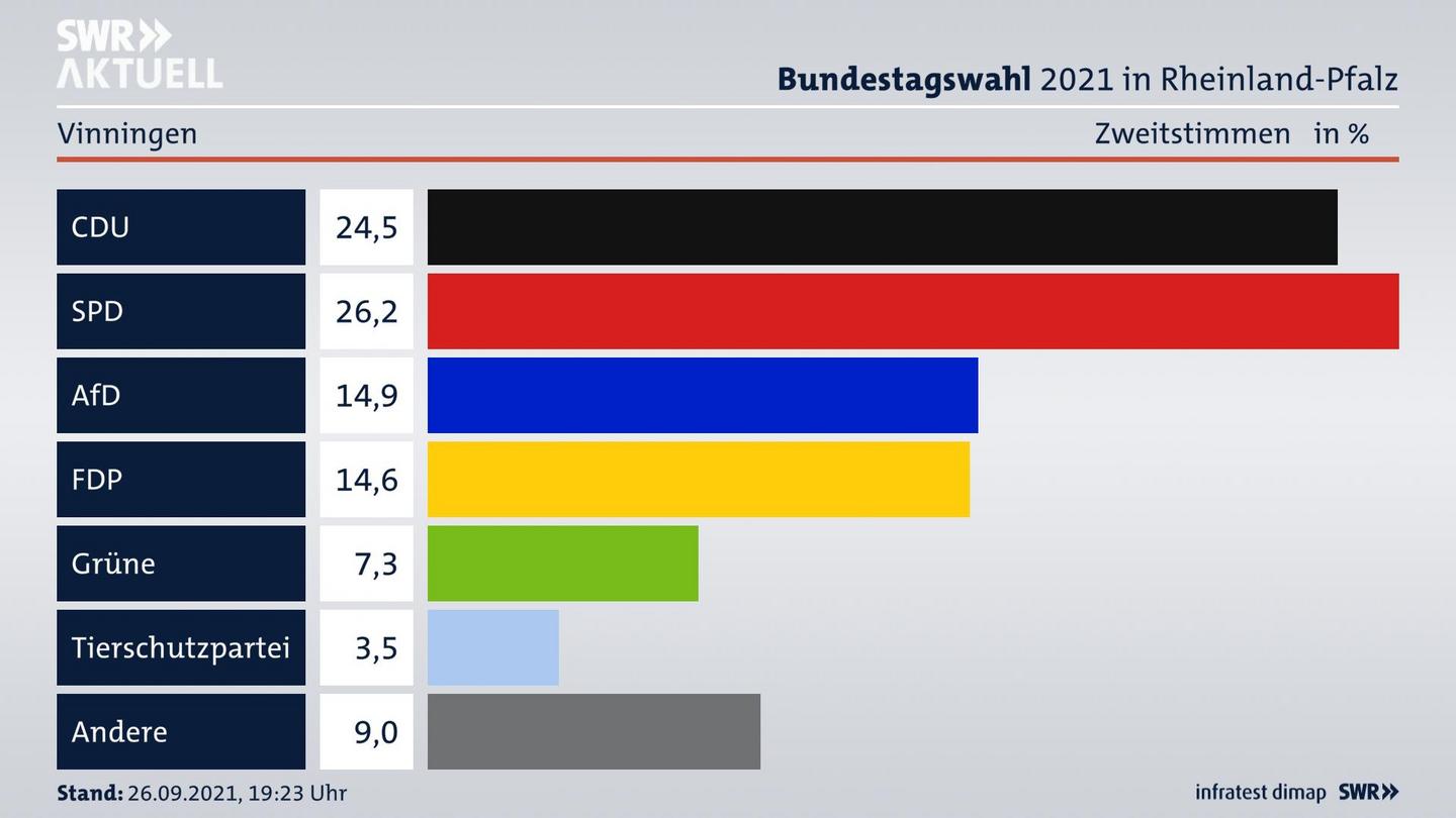 ES3ElectionBTW21Specific