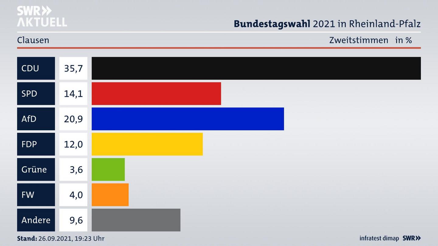 ES3ElectionBTW21Specific