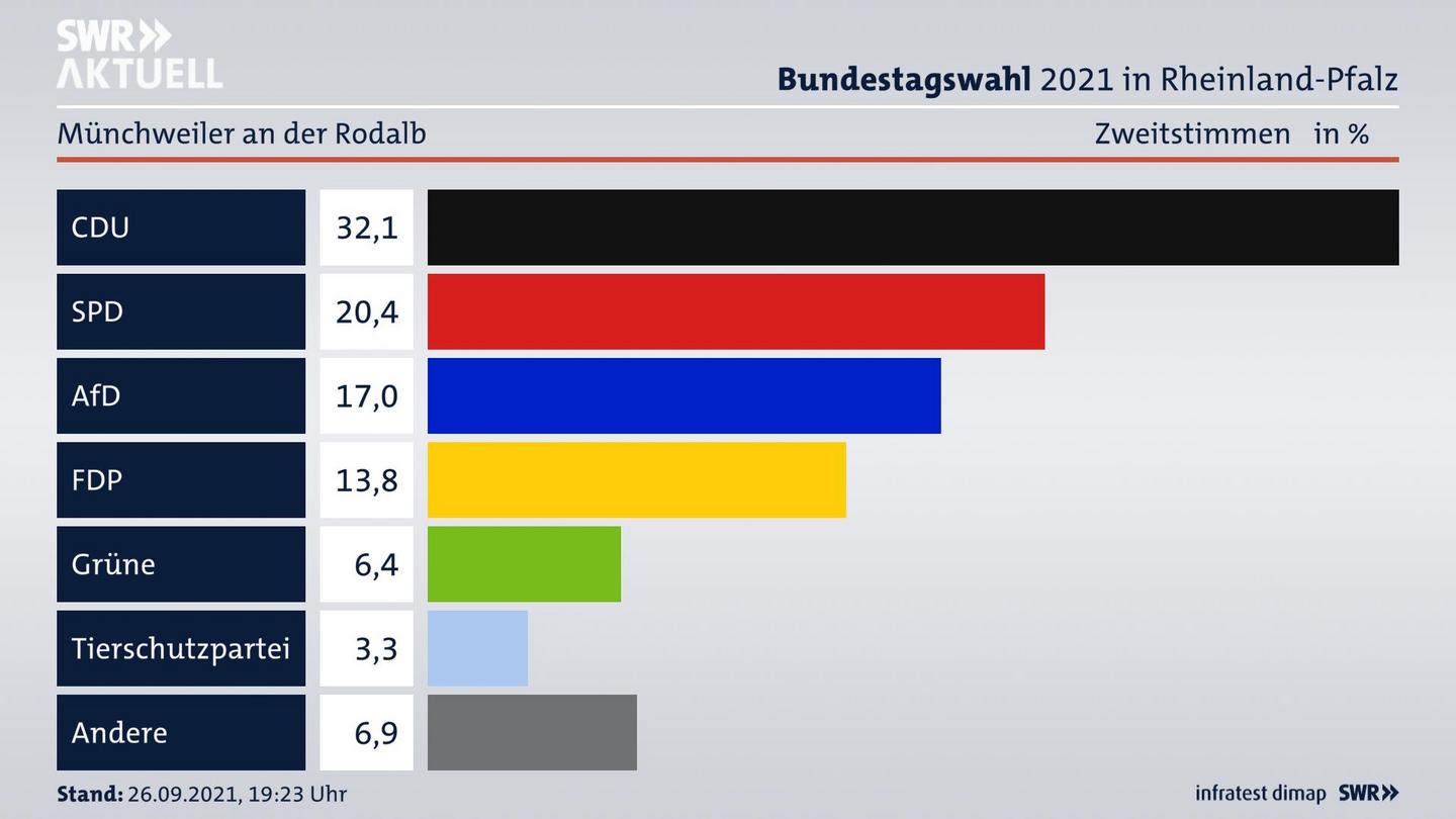 ES3ElectionBTW21Specific