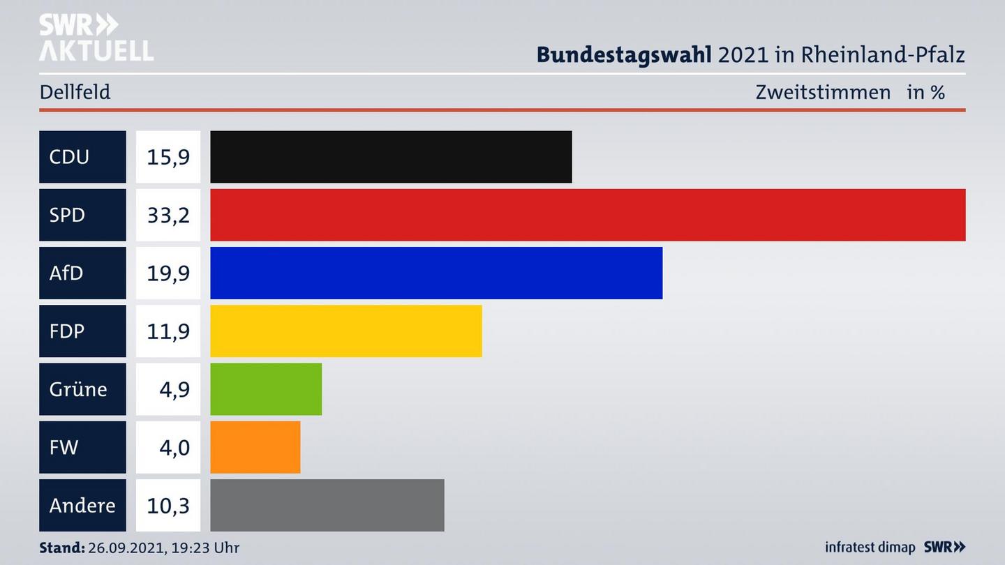 ES3ElectionBTW21Specific