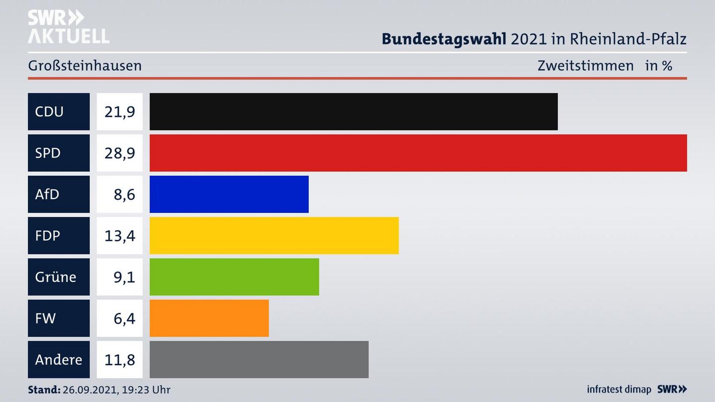ES3ElectionBTW21Specific