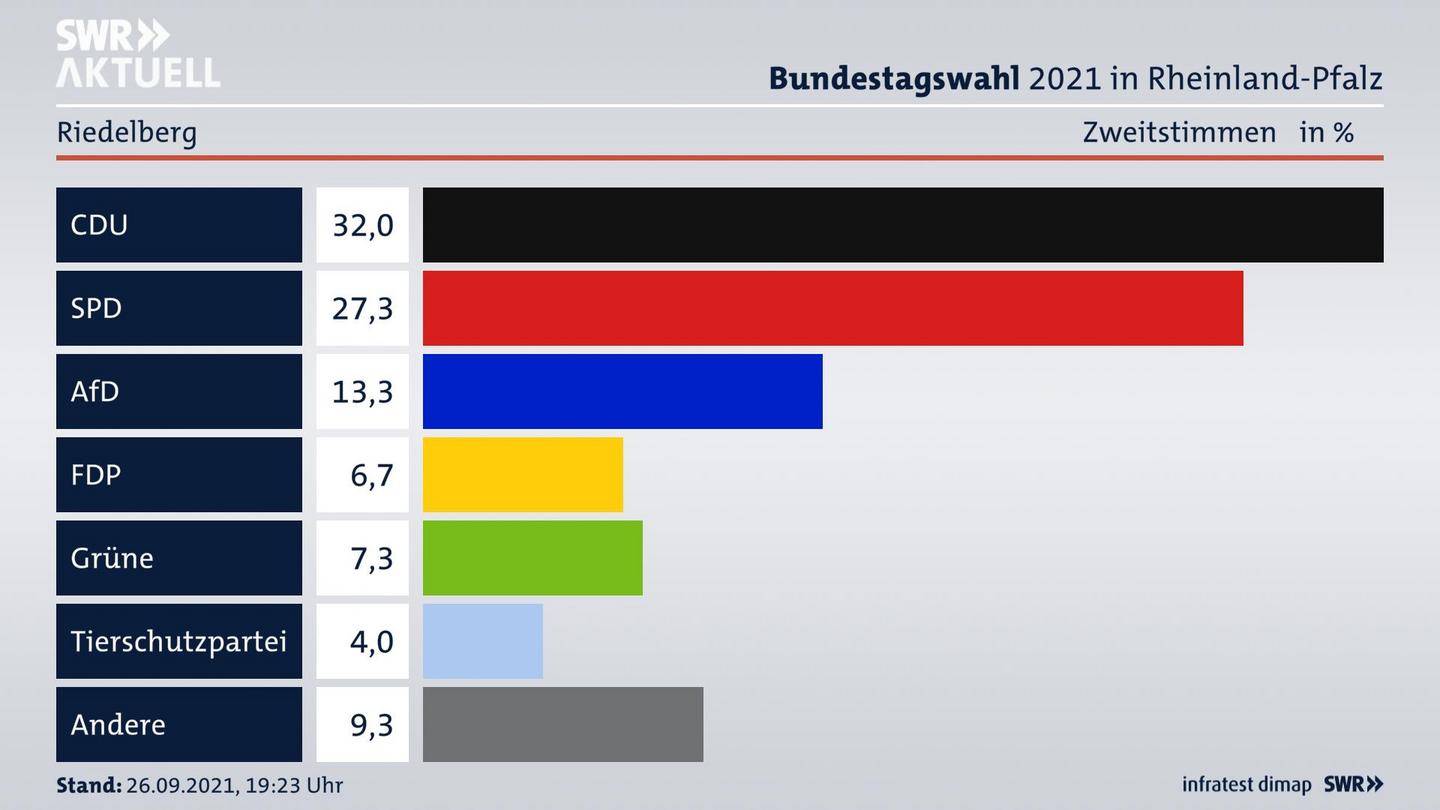 ES3ElectionBTW21Specific