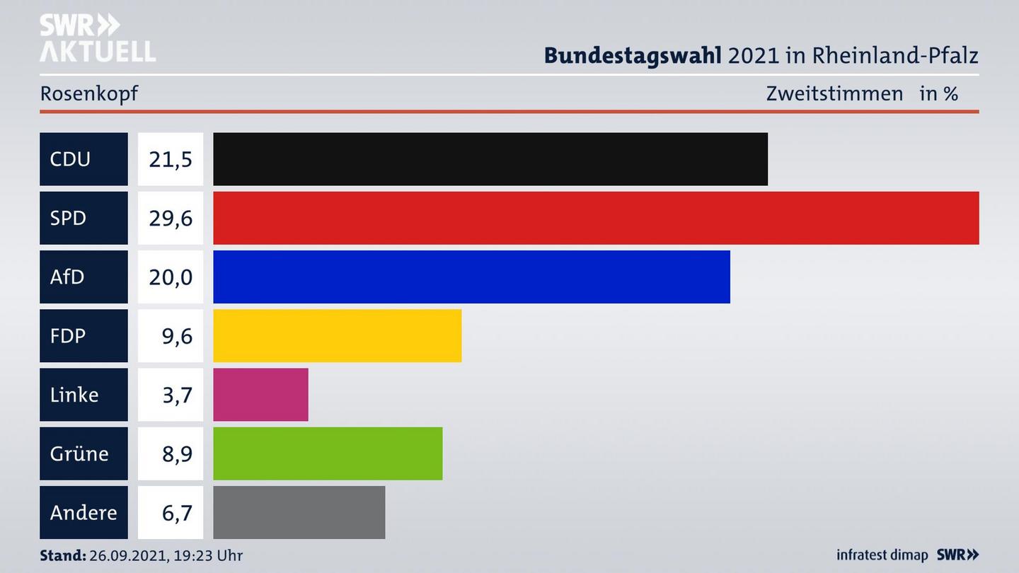 ES3ElectionBTW21Specific