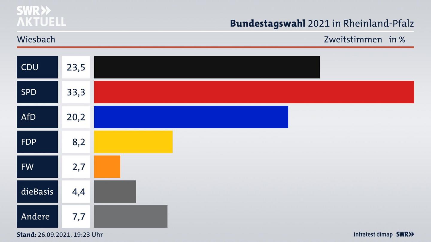 ES3ElectionBTW21Specific