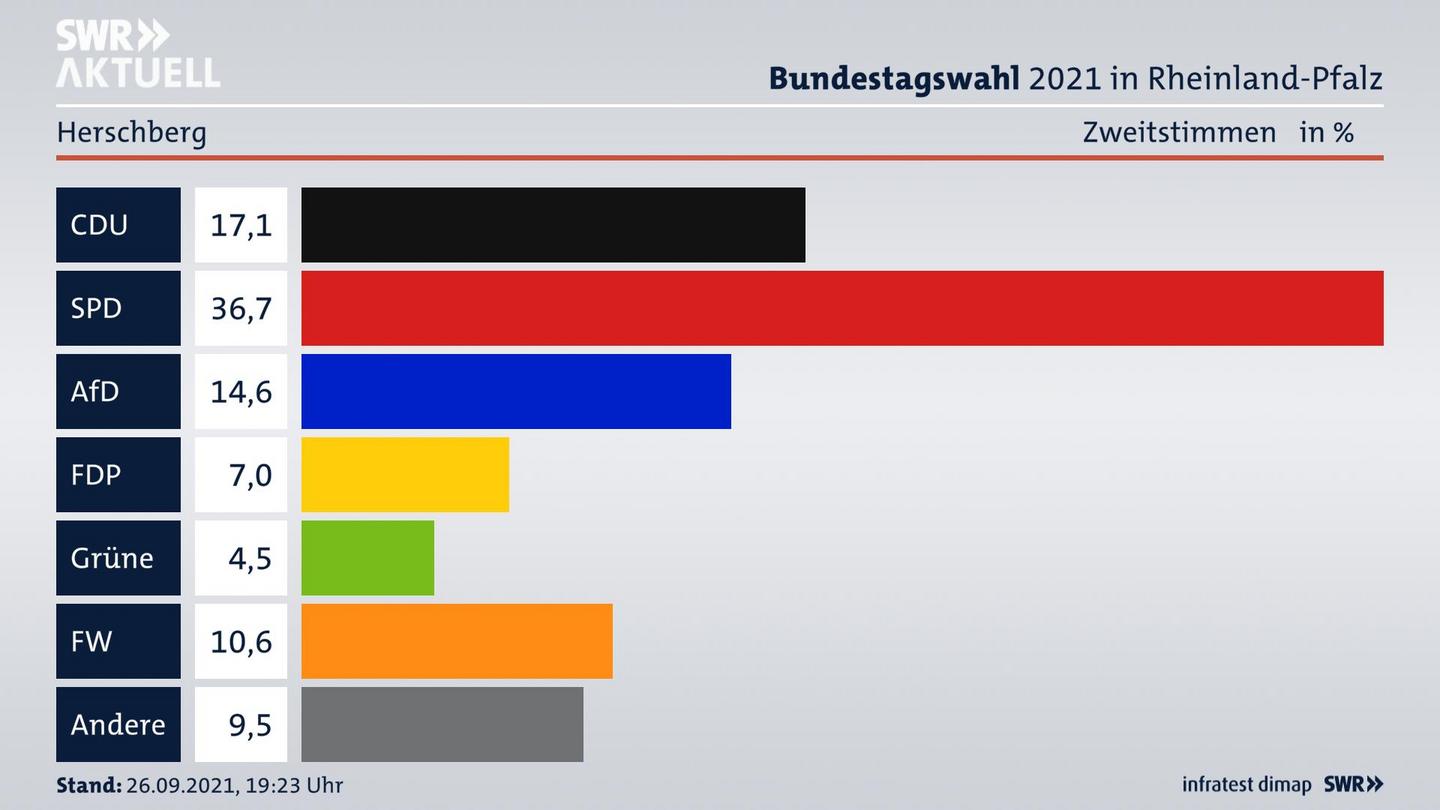 ES3ElectionBTW21Specific