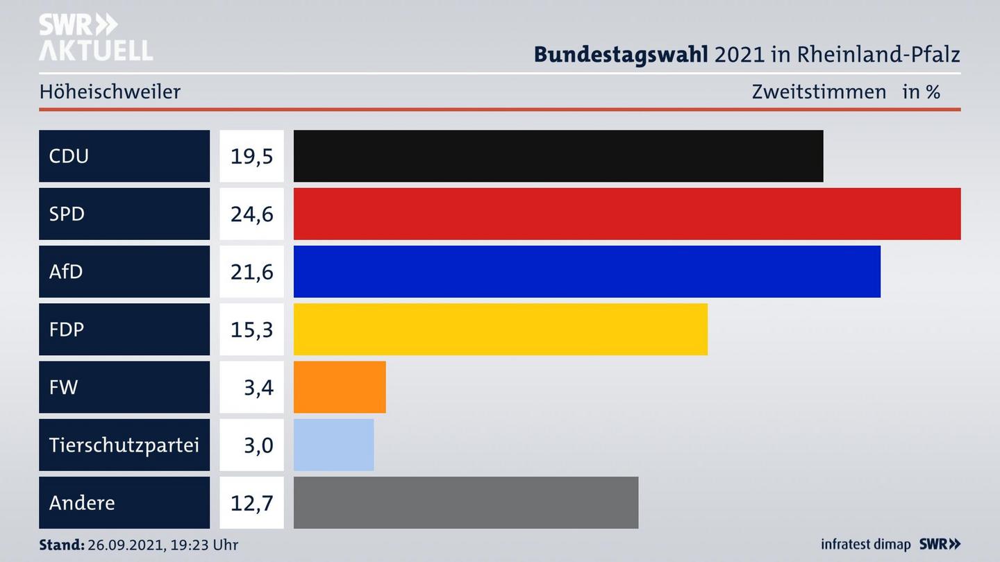 ES3ElectionBTW21Specific