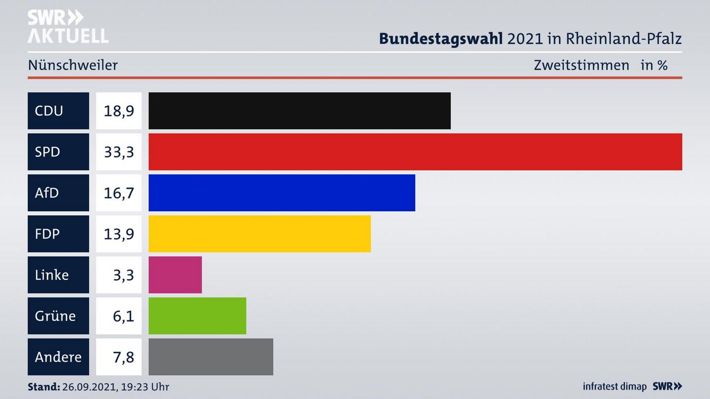 ES3ElectionBTW21Specific