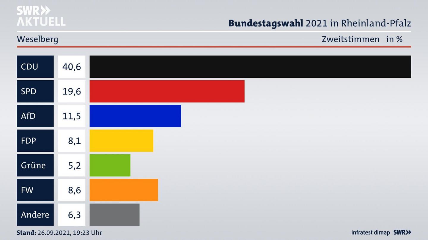 ES3ElectionBTW21Specific