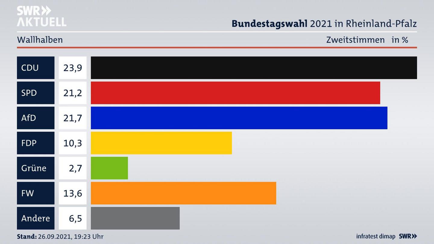 ES3ElectionBTW21Specific