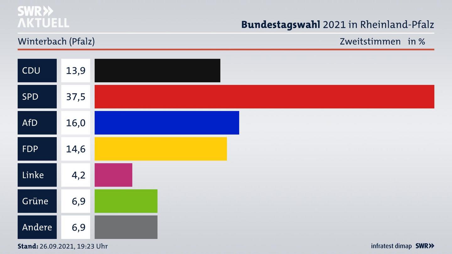 ES3ElectionBTW21Specific