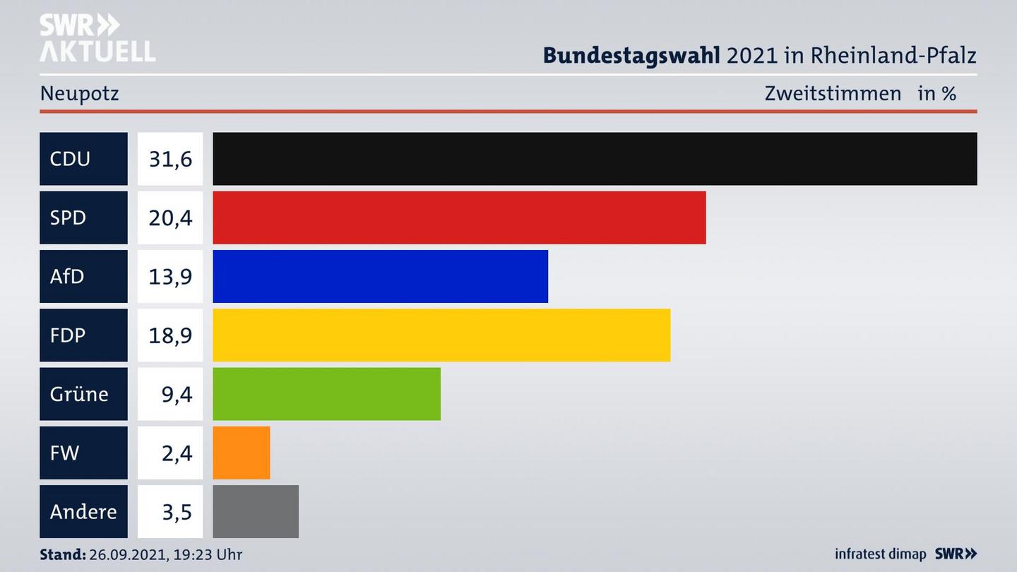 ES3ElectionBTW21Specific