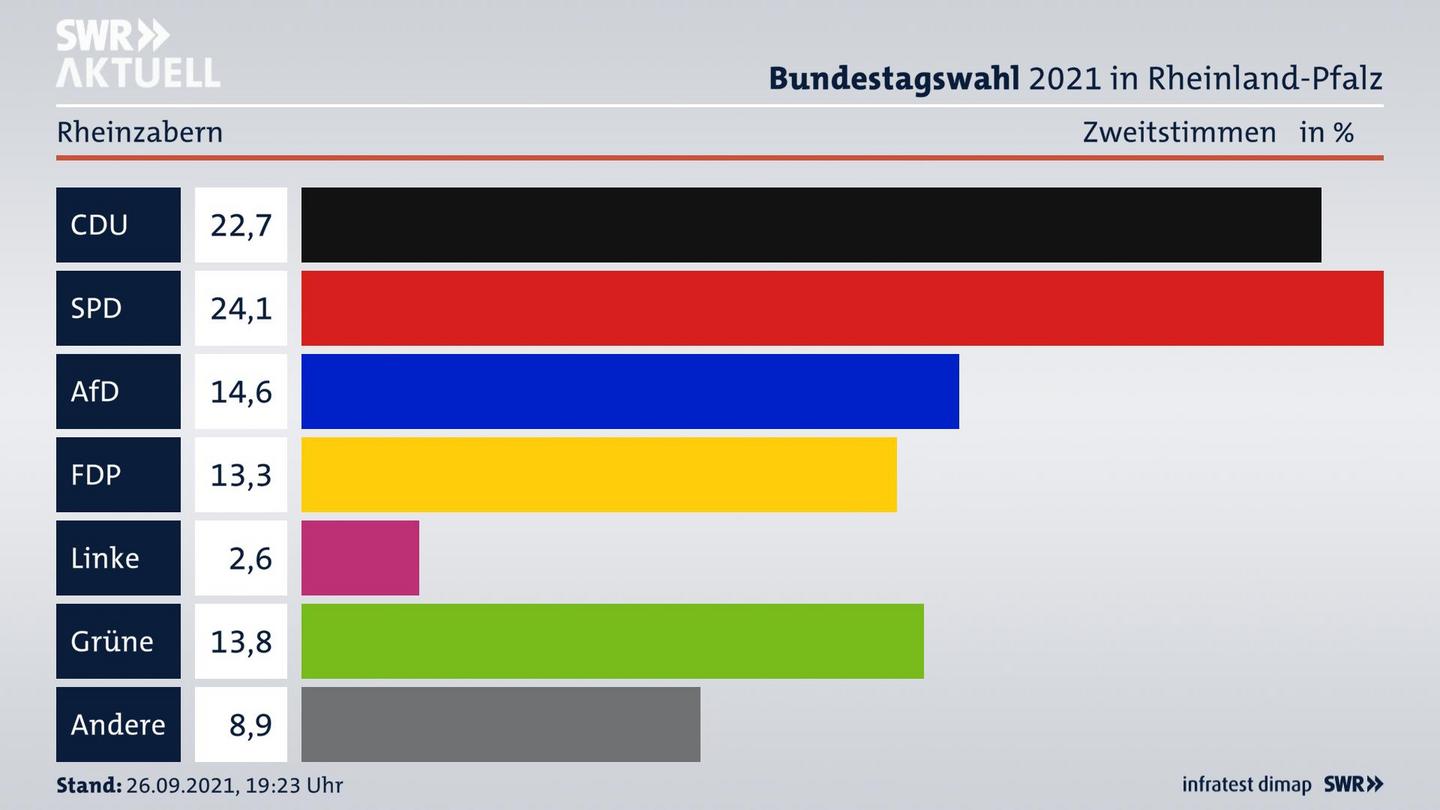 ES3ElectionBTW21Specific