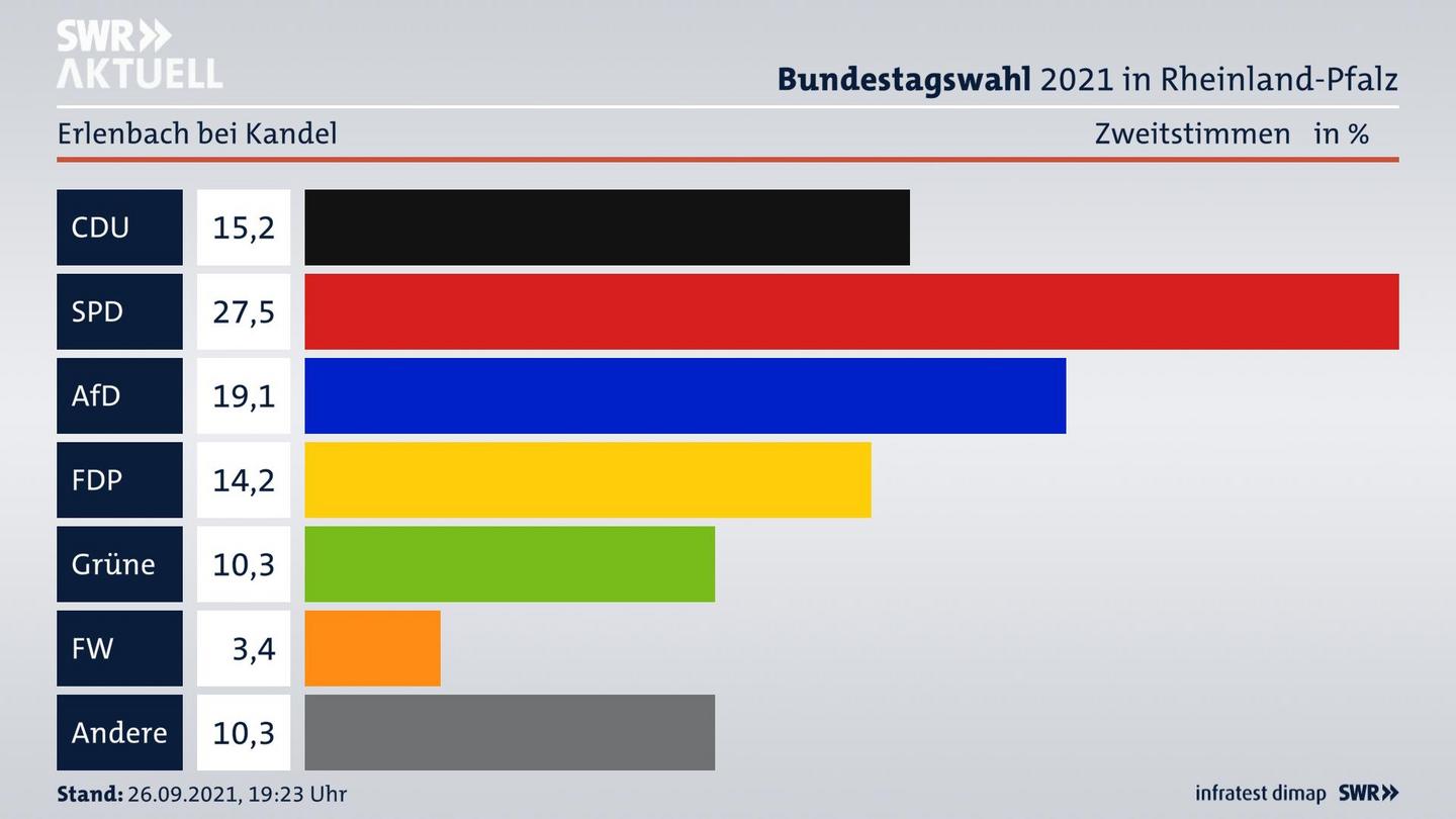 ES3ElectionBTW21Specific