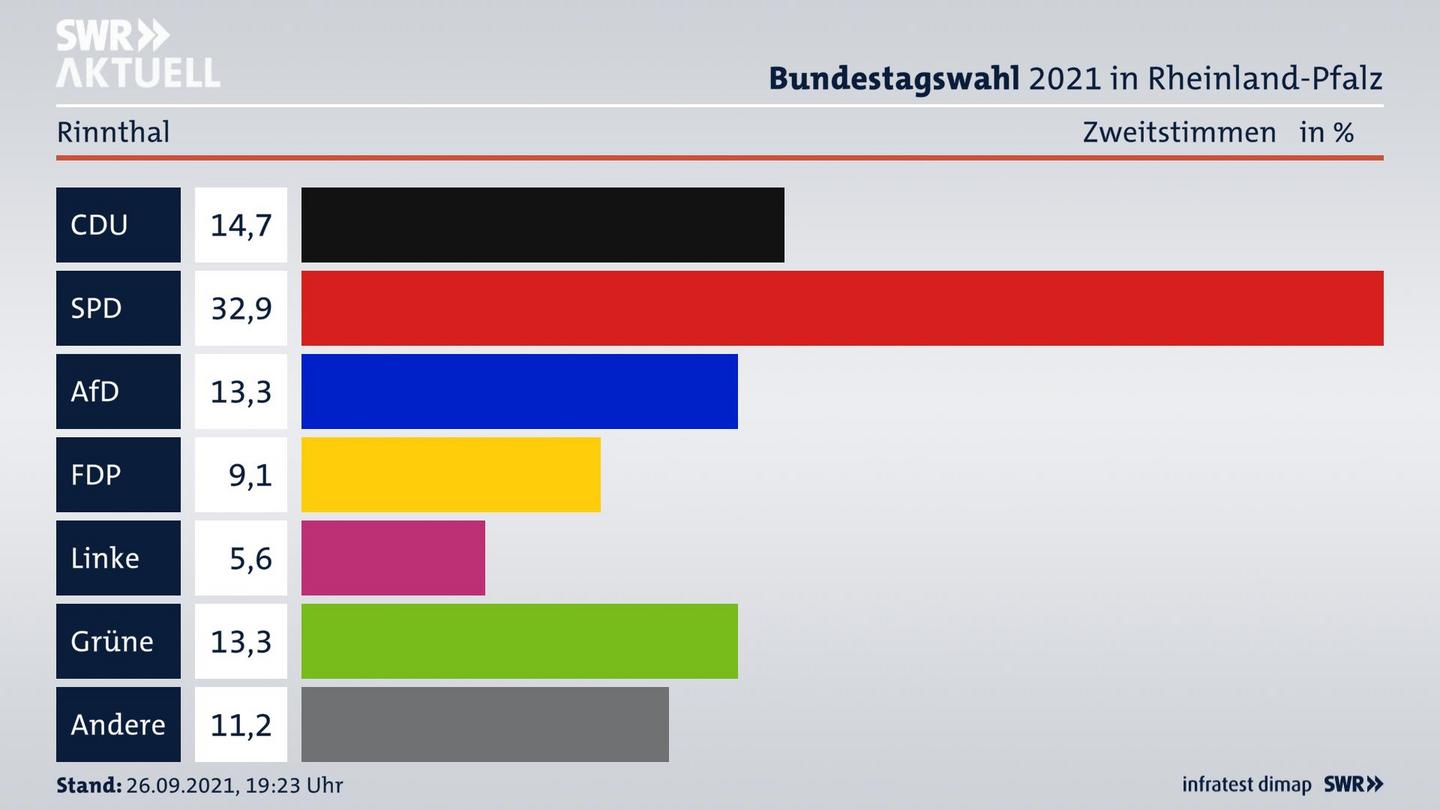 ES3ElectionBTW21Specific