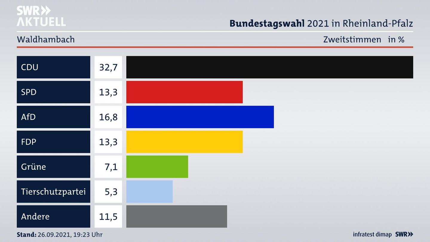 ES3ElectionBTW21Specific