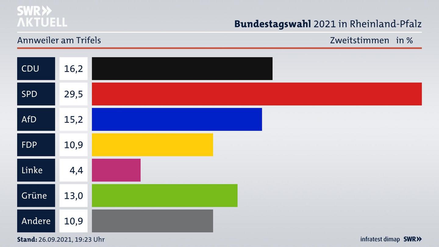 ES3ElectionBTW21Specific