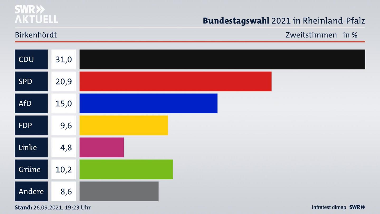ES3ElectionBTW21Specific