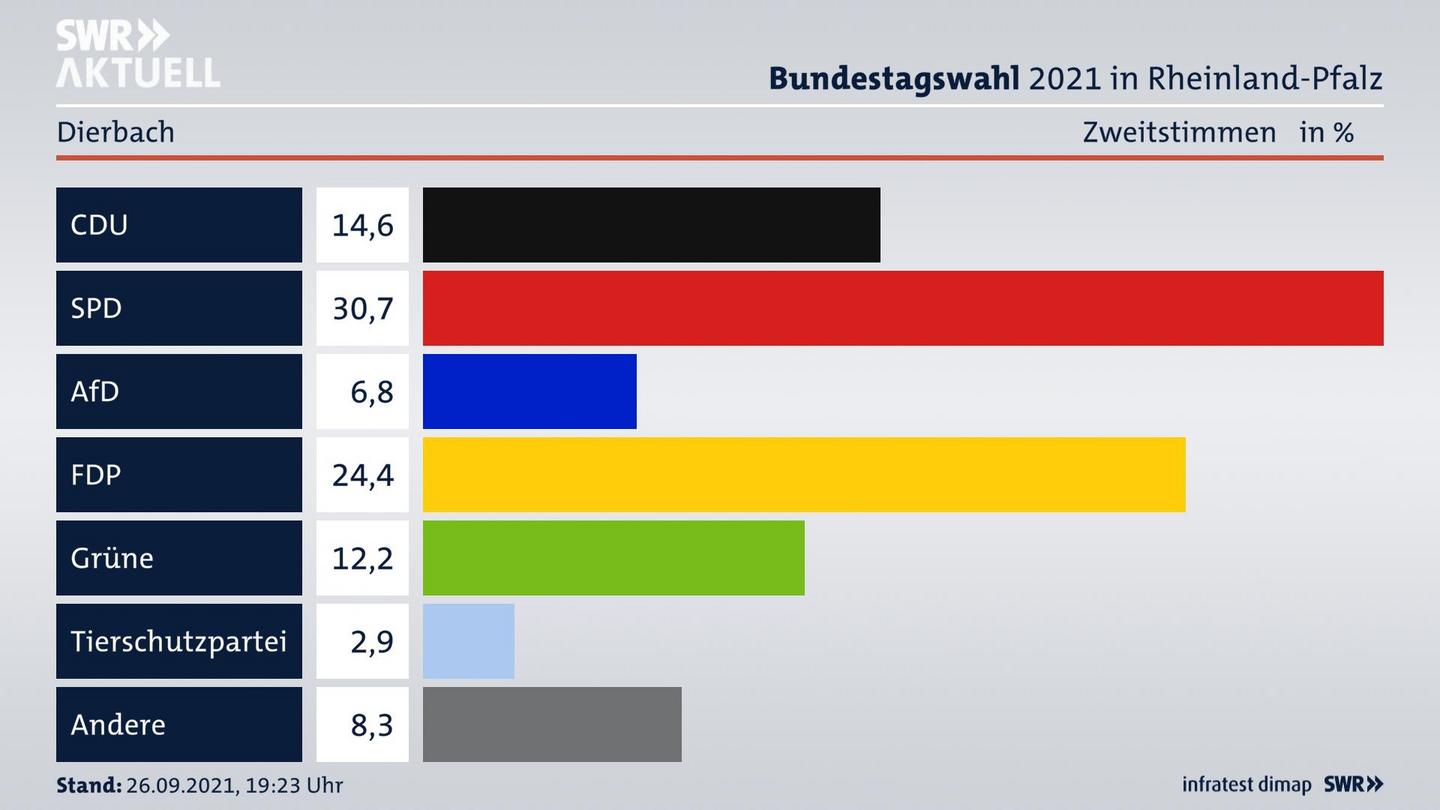 ES3ElectionBTW21Specific
