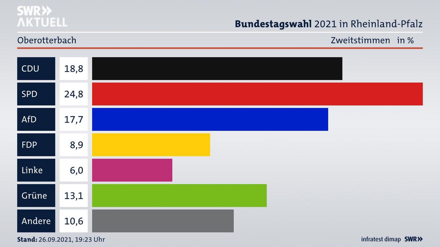 ES3ElectionBTW21Specific
